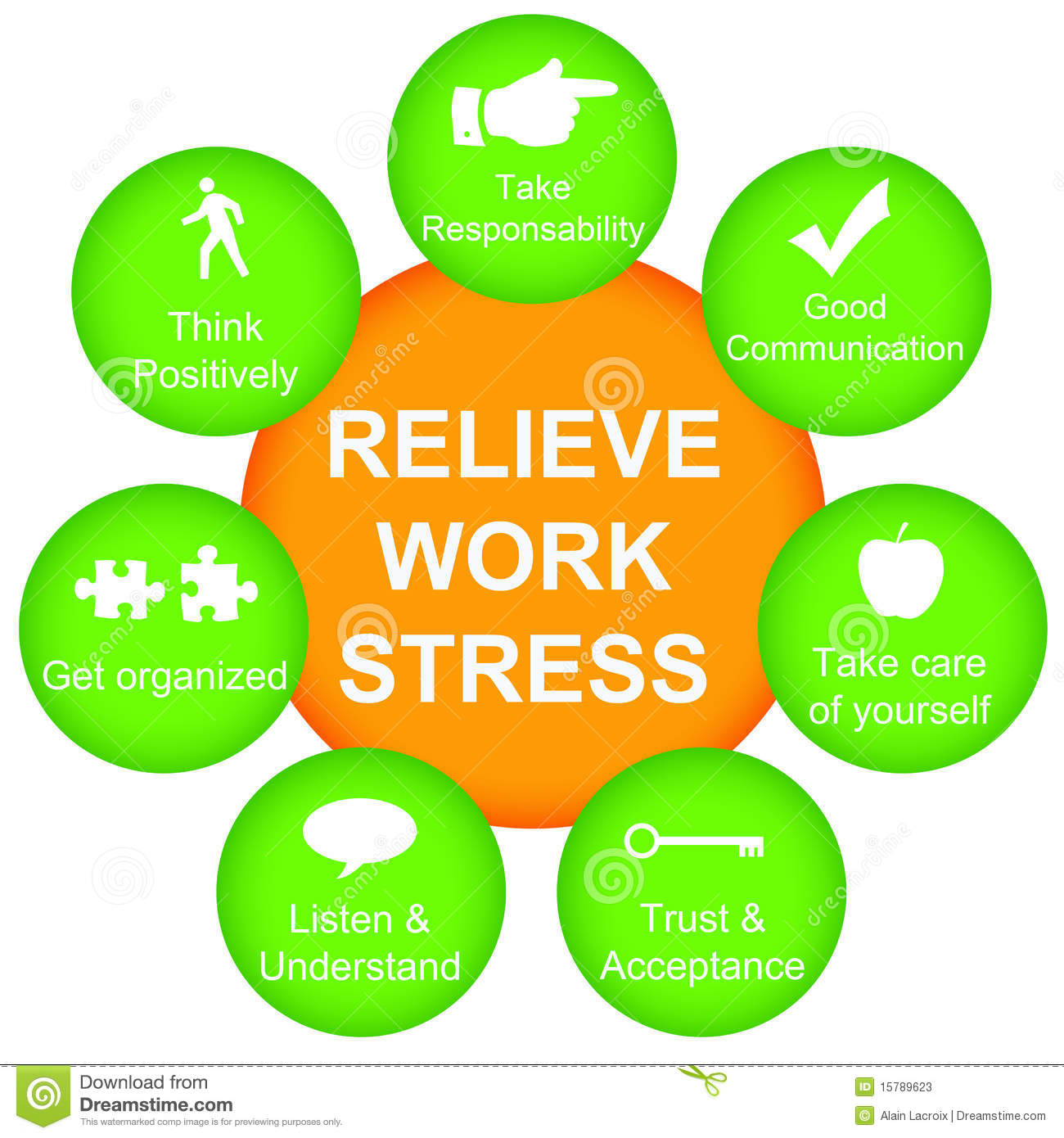 Relieving Work Stress By Focusing On Certain Topics