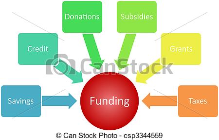 Funding Sources    Csp3344559   Search Vector Clipart Drawings