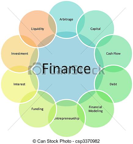 Business Diagram   Finance Components    Csp3370982   Search Clipart