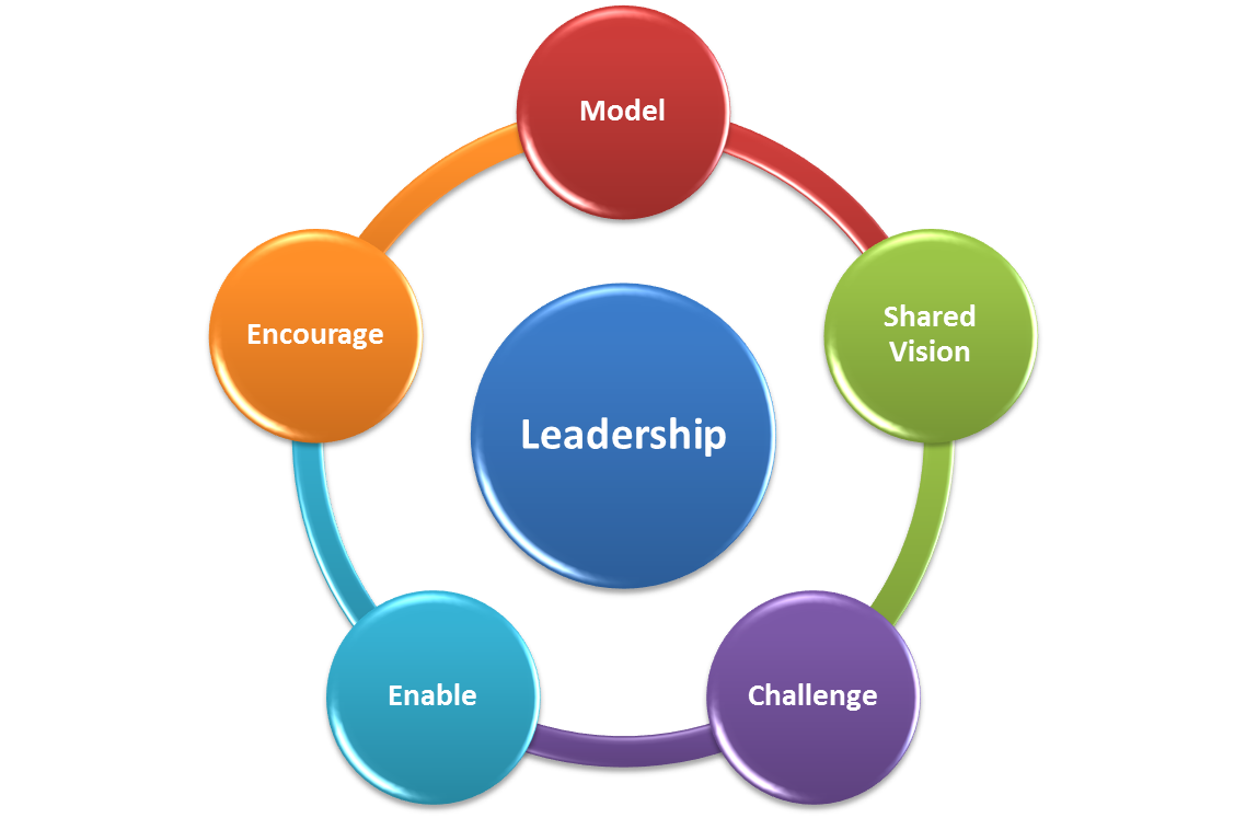 Mayrick Net   Leadership 5