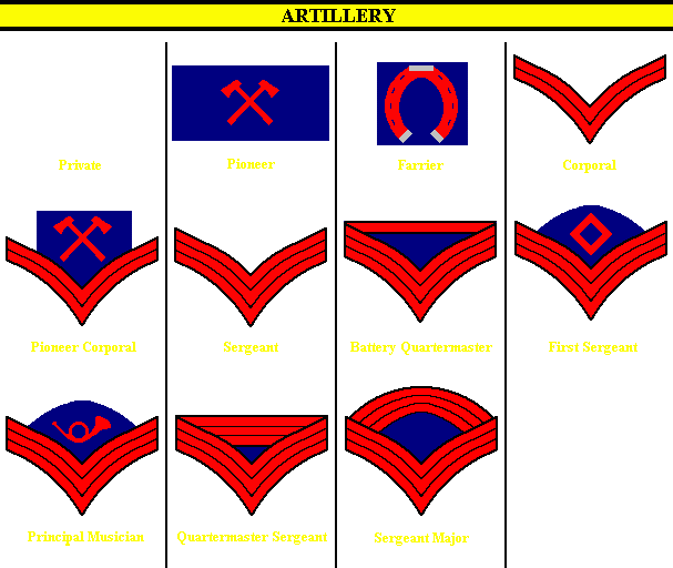 Back   Gallery For   Army Sgt Rank Clip Art