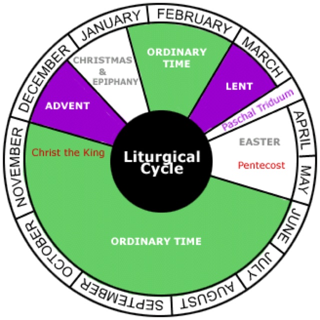 Liturgical Year Church Calendar   Youth Teaching Helps   Pinterest