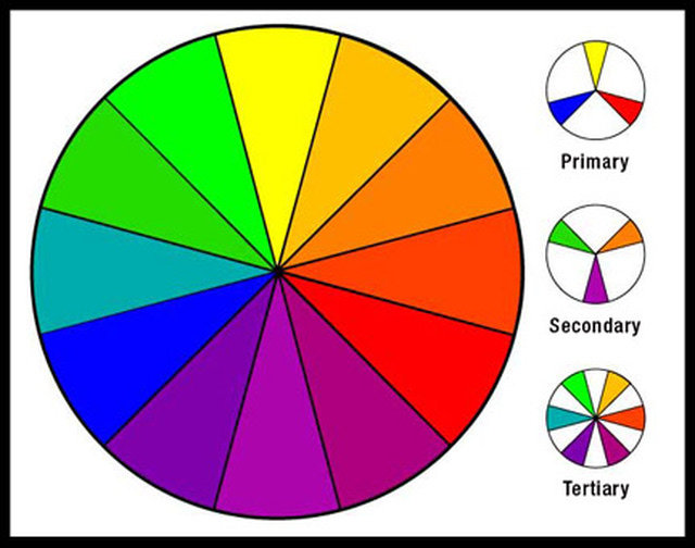 The Color Wheel   Color And Color Theory