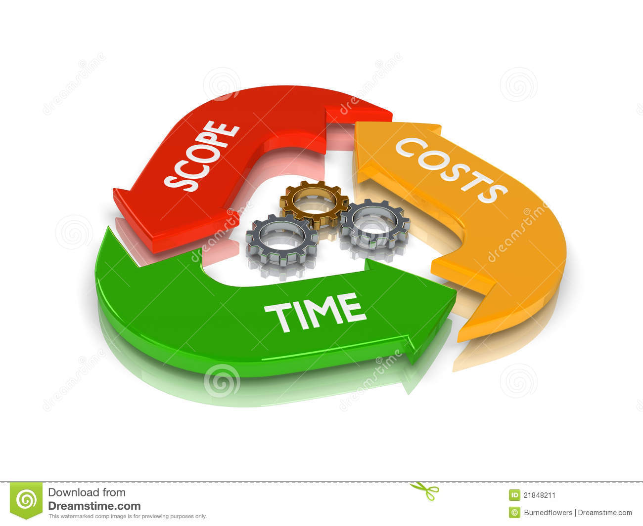 Project Management Triangle Stock Image   Image  21848211