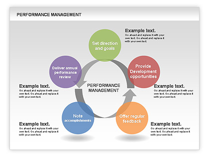 Performance Management Cycle Diagrams For Powerpoint Presentations