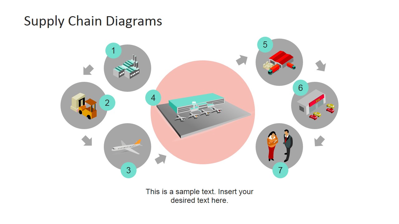 3d Supply Chain Clipart Powerpoint Diagram   Slidemodel