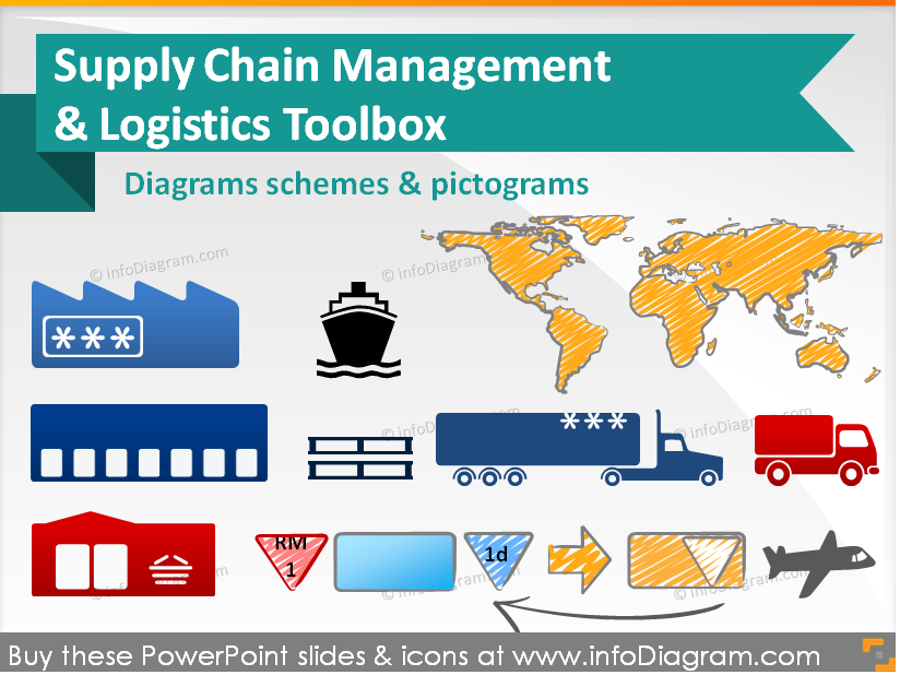 Supply Chain Logistics Diagram Toolbox Powerpoint Icons Distribution