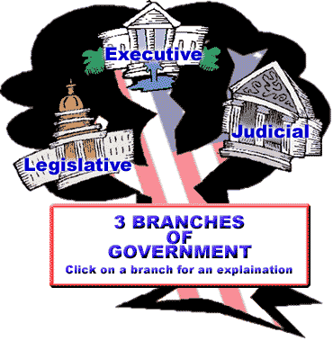History Government 3 Branches Of U S Government