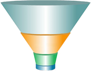 Or Sales Funnel Where Leads Sources Appear At The Top Of The Funnel