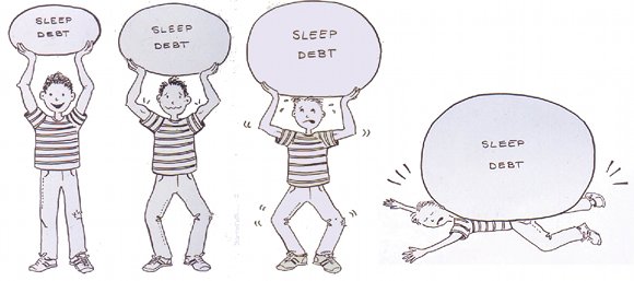 How Much More Will You Achieve When You Reduce Your Sleep Debt