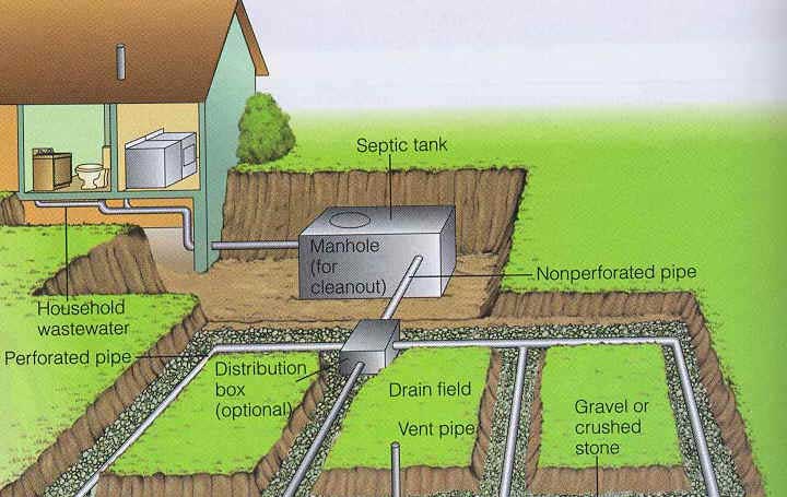 Drain Field   Image Source  Http   Average Cost To Pump Septic Tank
