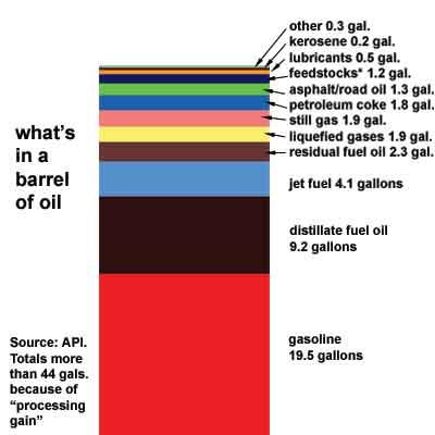Interesting Facts About Oil Composition   Outboard Motor Oil