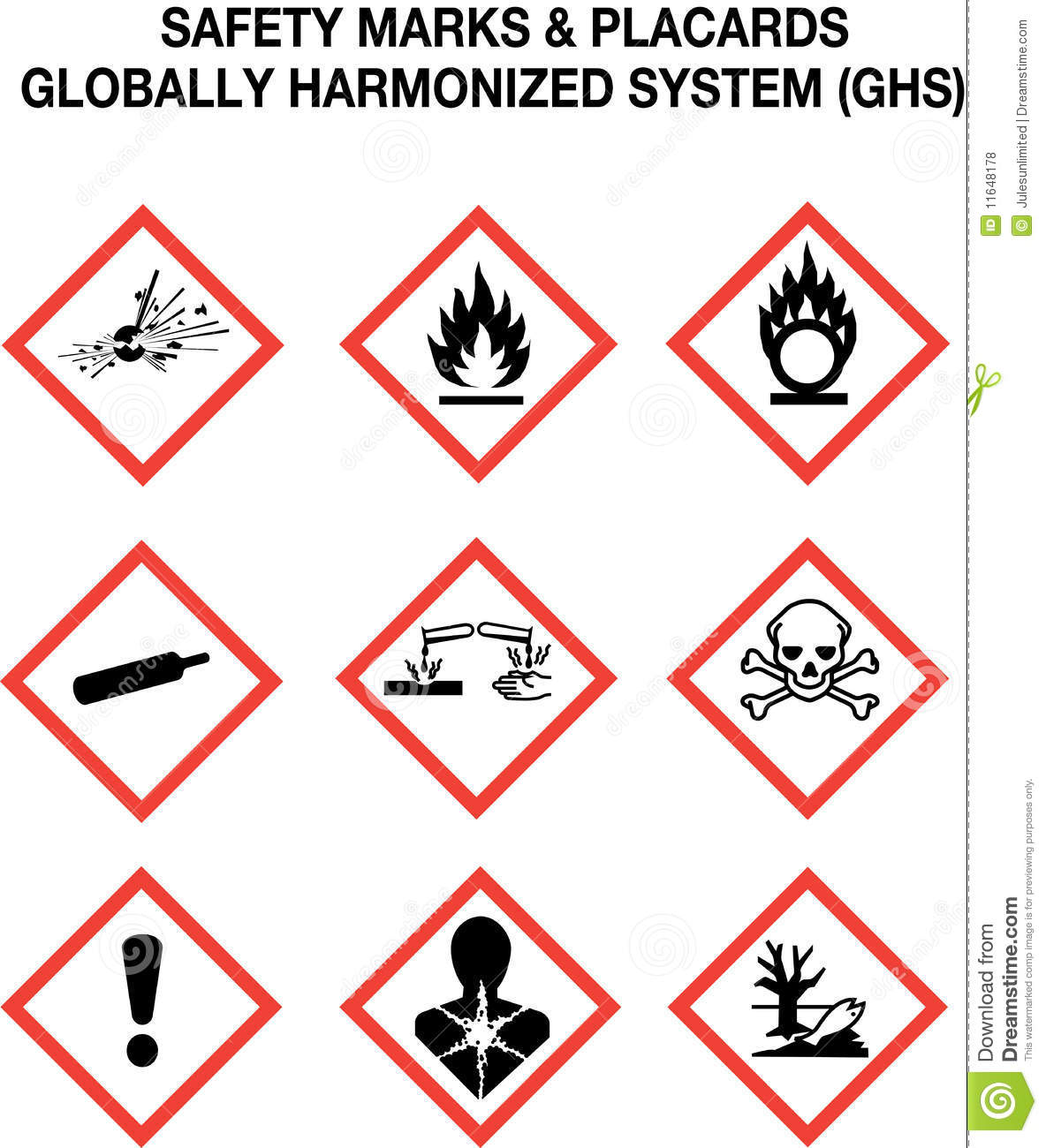 The 9 Warning Signs According To The Globally Harmonized System For