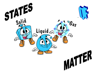 Solids Liquids And Gases   Grymes Memorial School Technology