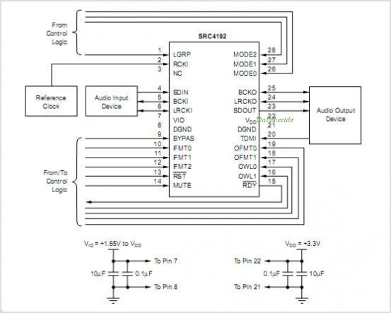Src4192 Datasheet Pinout Application Circuits High End Sample Rate