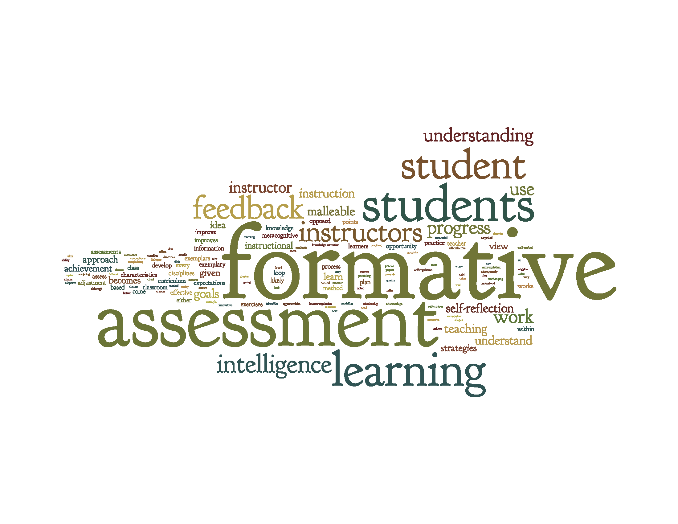 Word Cloud Created From The Text Of The Blog Post